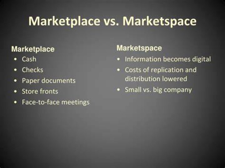 What is the difference between marketplace and Marketspace?