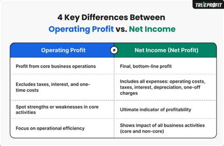 What is the difference between net profit and cash profit?