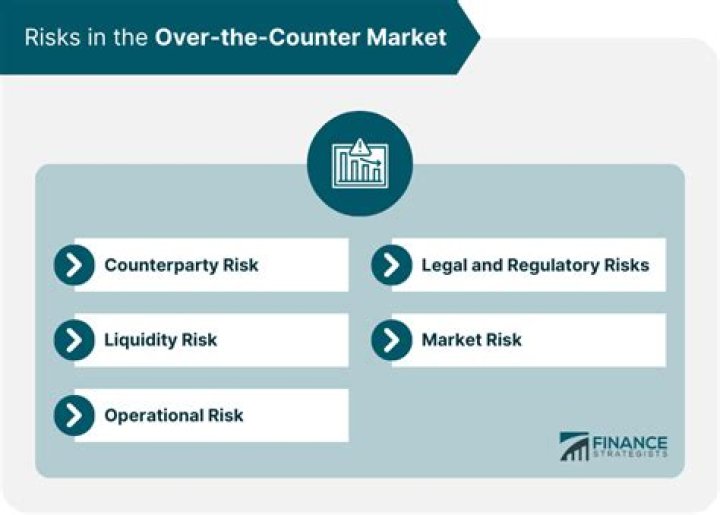What is the difference between over the counter market and organized market?