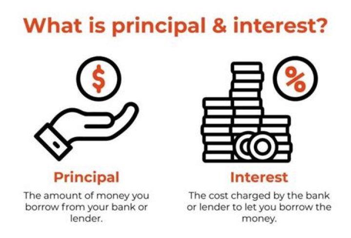 What is the difference between principal plus interest and principal and interest?