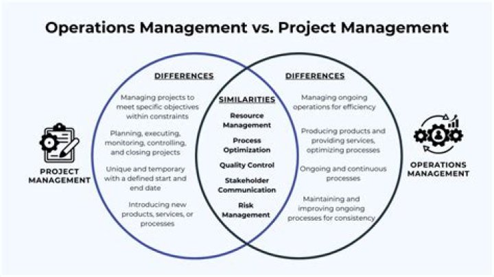 What is the difference between project management and technical project management?