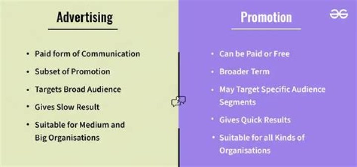 What is the difference between promotion and marketing?
