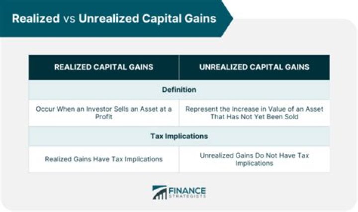 What is the difference between realized and unrealized exchange gains?