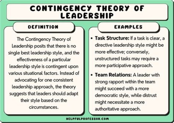 What is the difference between situational theory and contingency theory of leadership?