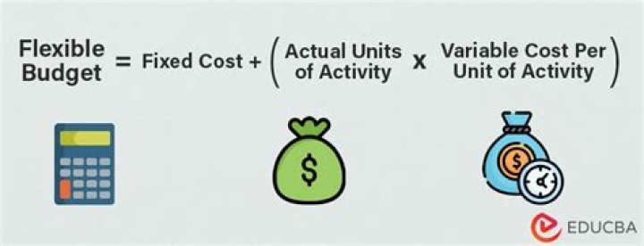 What is the difference between the actual amount of overhead and the amount of overhead that would be included in a flexible budget called?