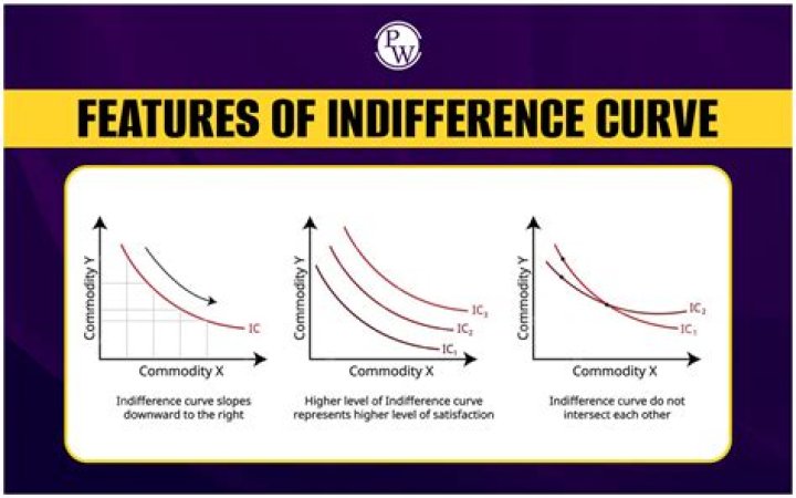 What is the difference between the income consumption curve and the Engel curve?