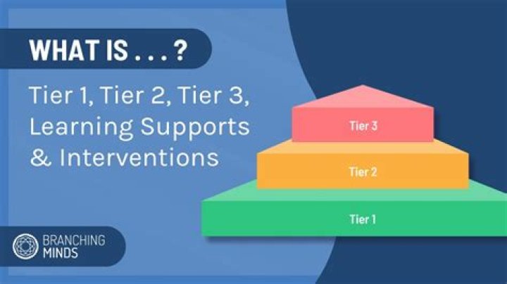 What is the difference between Tier 1 Tier 2 Tier 3?