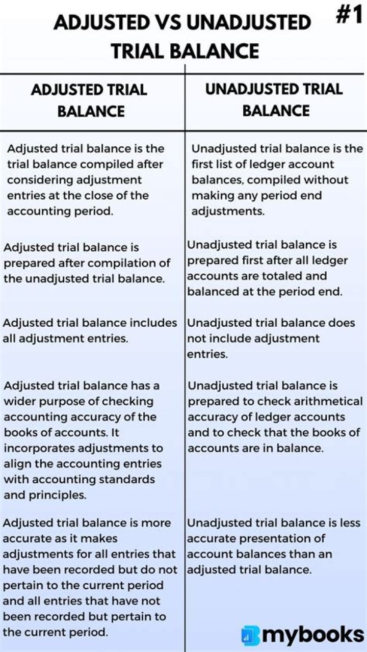What is the difference between trial balance and adjusted trial balance?