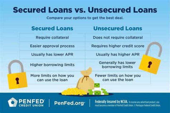 What is the difference of secured and unsecured debt?