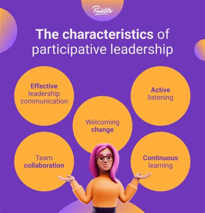 What is the disadvantages of participative leadership?