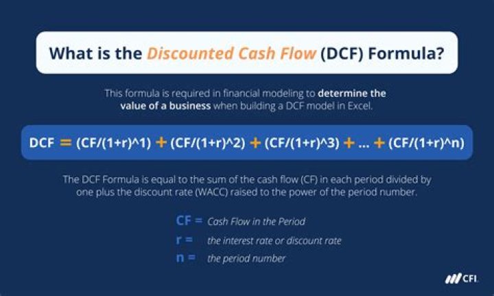 What is the discount rate in a DCF?
