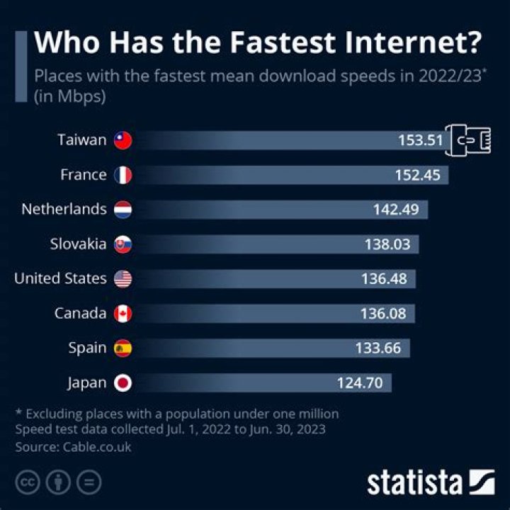 What is the easiest and fastest way to make money on the Internet?