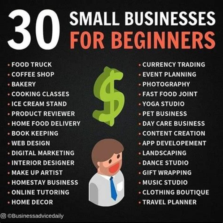 What is the easiest business to get into?