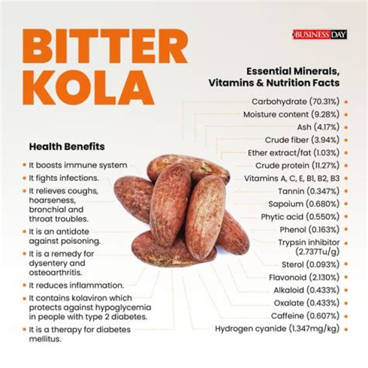 What is the effect of bitter kola to human body?