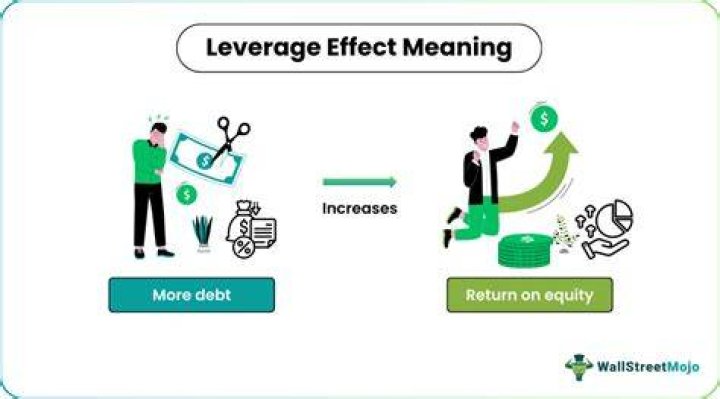 What is the effect of leverage to structure capital?