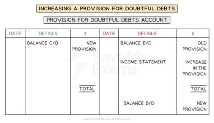What is the effect of provision for doubtful debts?