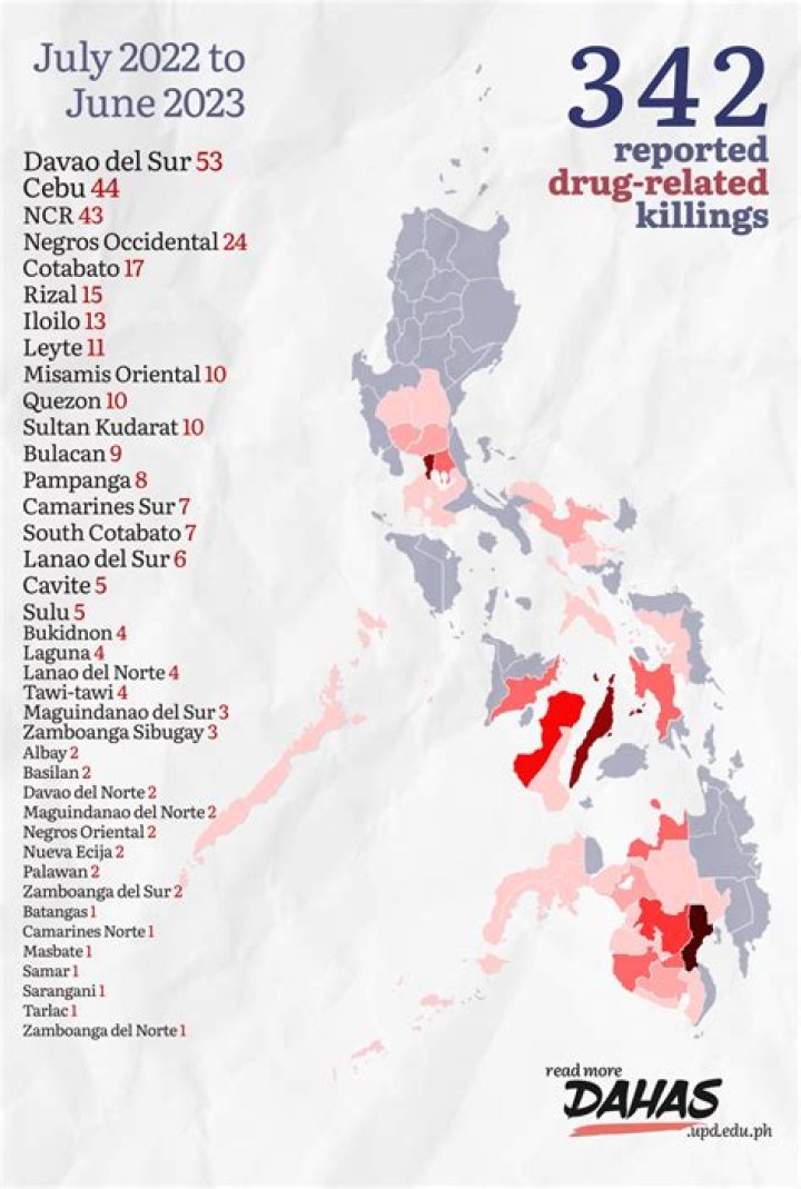 What is the effect of war on drugs in the Philippines?