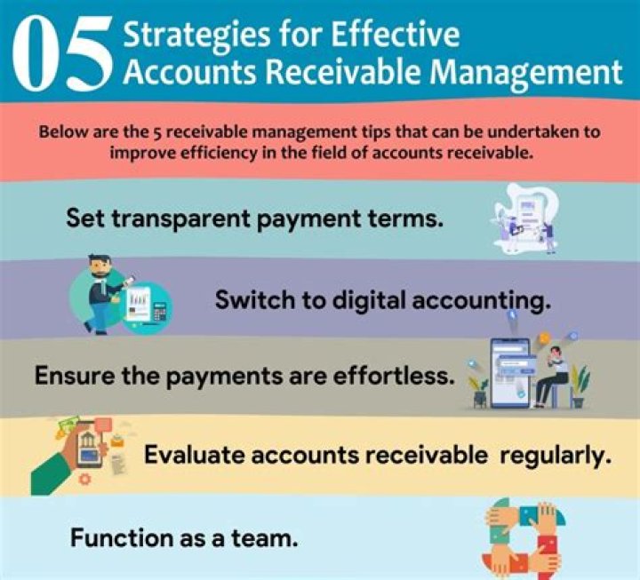 What is the effective control of account receivable?
