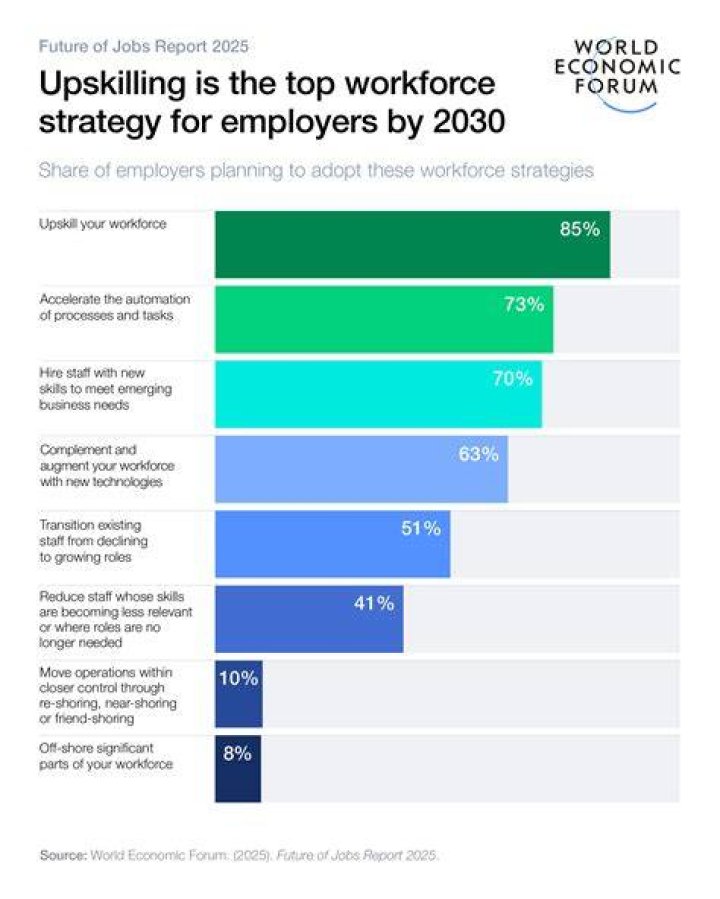 What is the employment outlook for a department head?