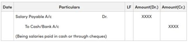 What is the entry for cheque paid?