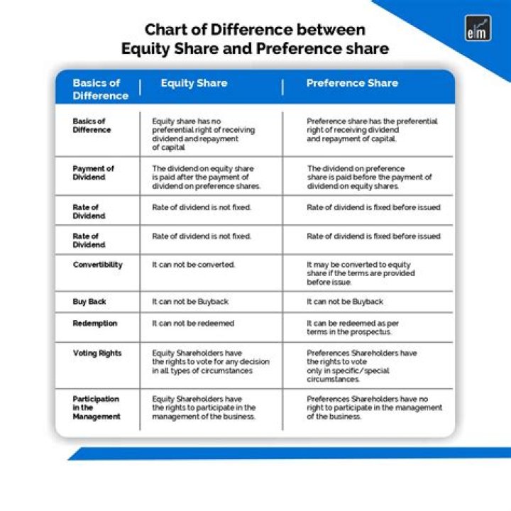 What is the entry of shares?