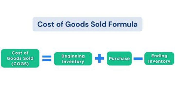 What is the example of cost of goods purchased for resale?