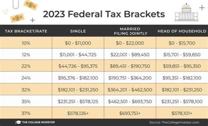 What is the federal tax withholding rate for 2020?