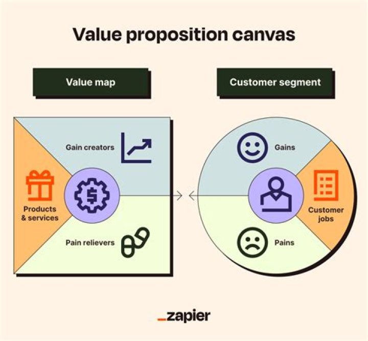 What is the financial value of a company?