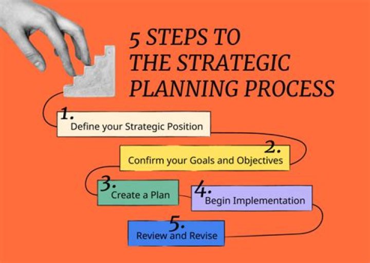 What is the first step in planning an effective worksheet in Excel?
