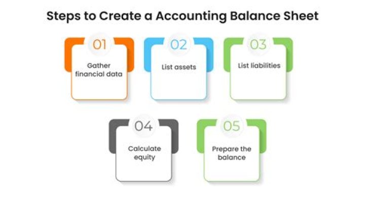 What is the first step in preparing a balance sheet?