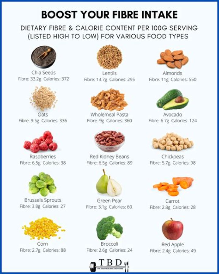 What is the food marketing system?