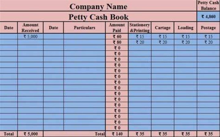 What is the format of petty cash book?