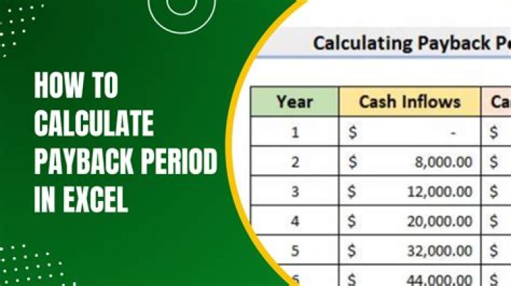 What is the formula for calculating payback period?