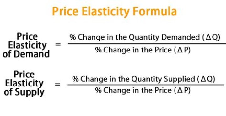 What is the formula for calculating Price Elasticity?