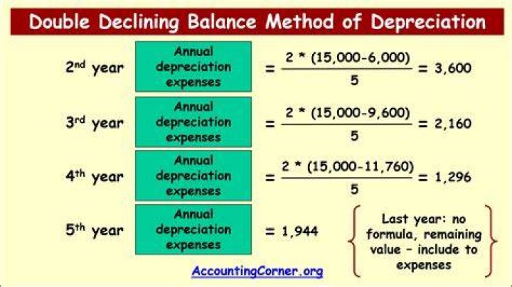 What is the formula for double declining balance depreciation?