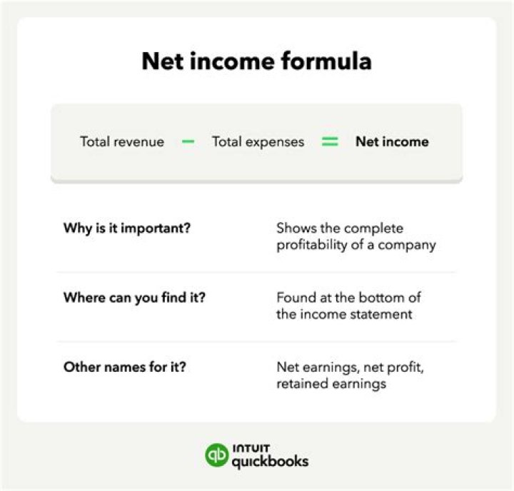 What is the formula for net income?