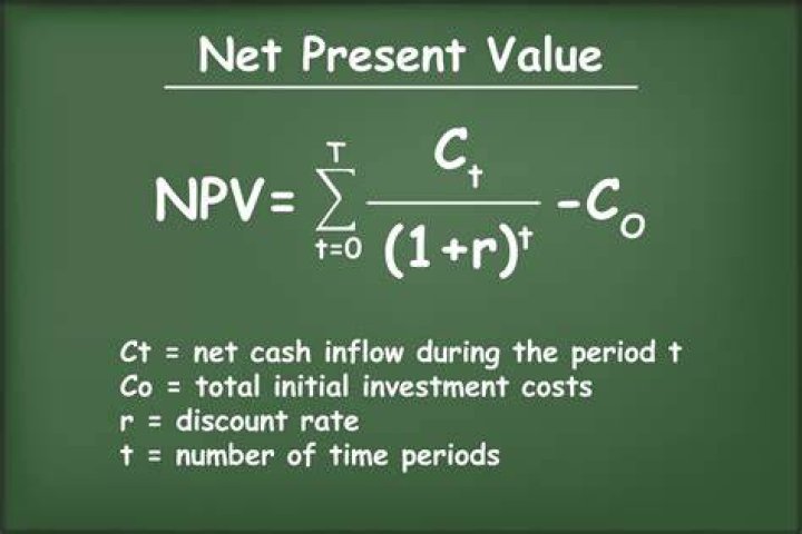 What is the formula for net worth quizlet?
