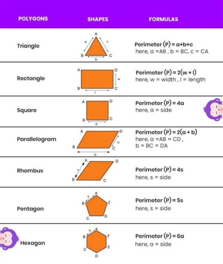 What is the formula of finding the perimeter of a hexagon?