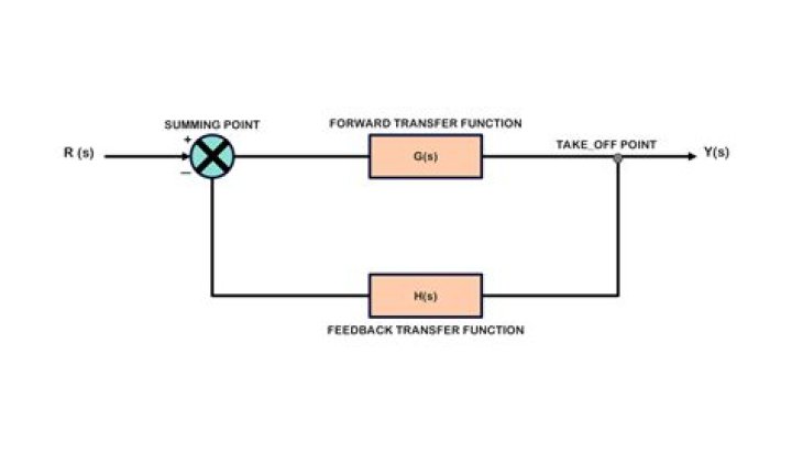 What is the function of the feedback?