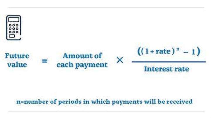 What is the future value of 4000?