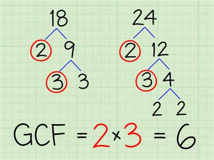 What is the GCF of 9x 2?