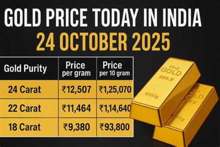 What is the gold price in Sri Lanka today?