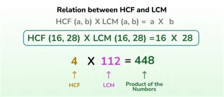 What is the HCF of 10 12 and 15?