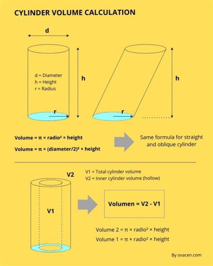 What is the height of cylinder?