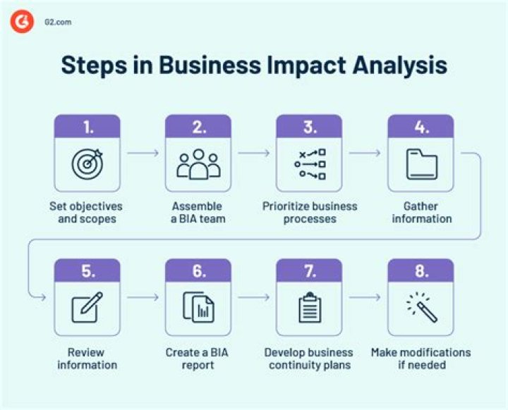 What is the impact of information systems on business organizations?