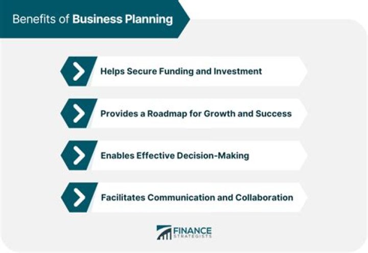 What is the importance and benefits of business planning?