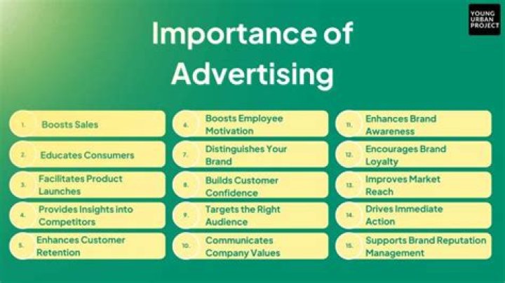 What is the importance of business in individual?