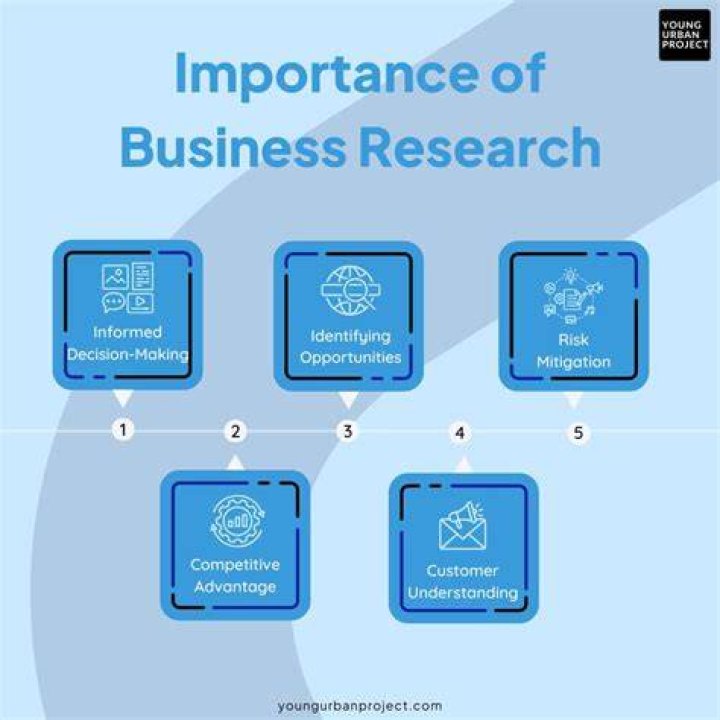 What is the importance of business research in our daily life?