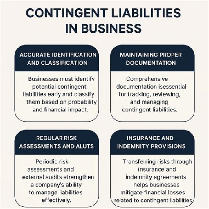 What is the importance of contingent liabilities?