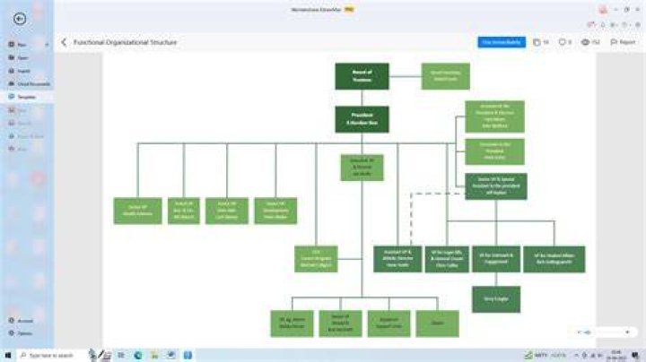 What is the importance of creating an organizational chart in terms of workflow?